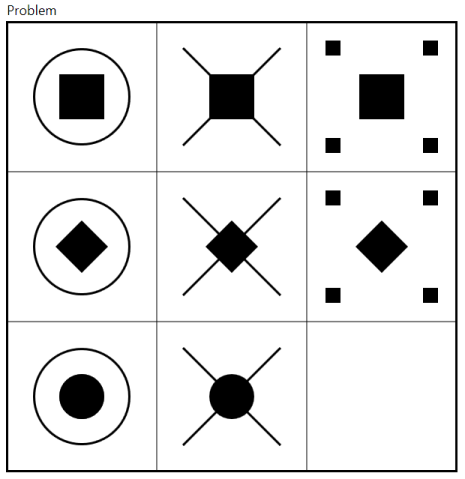 A Progressive Matrix